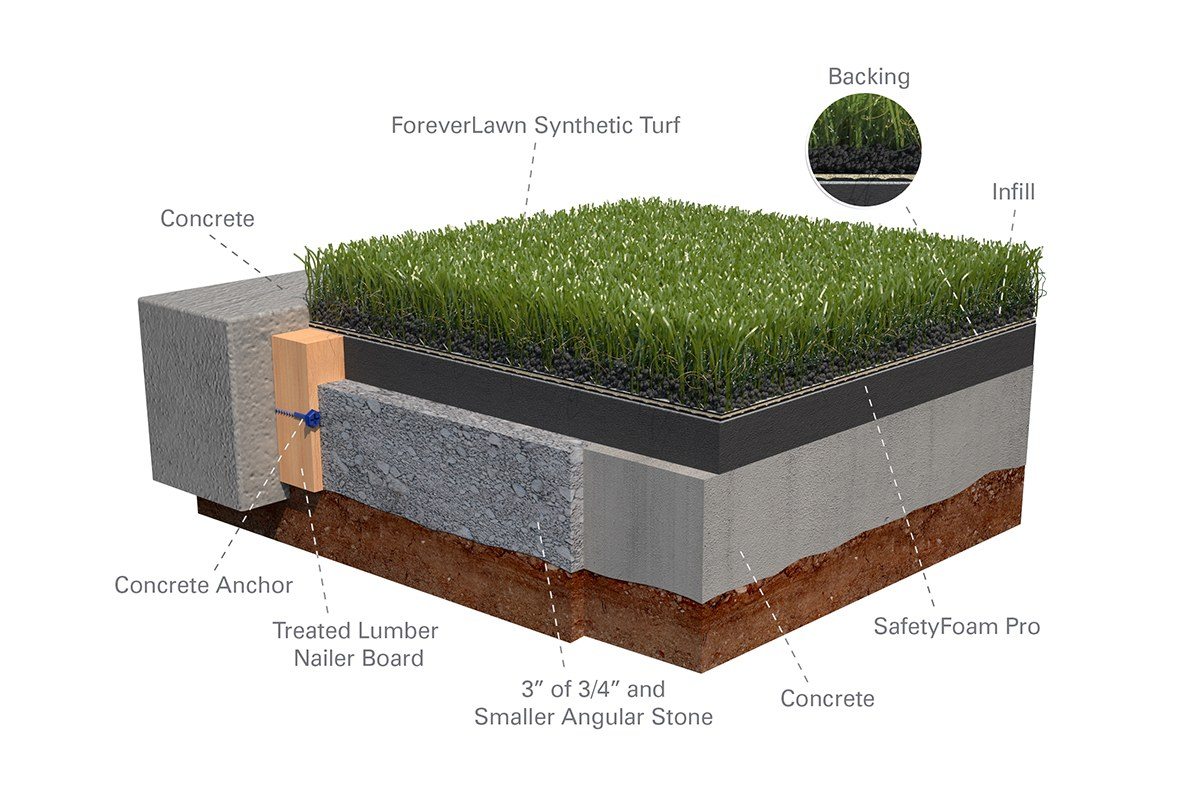 SafetyFoamPro-Diagram